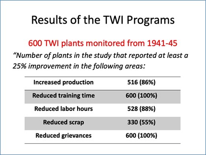 A Brief History of TWI