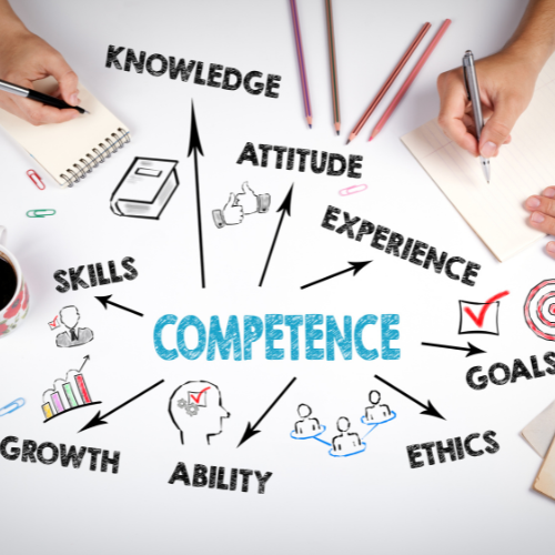 Defining Competency for Professions